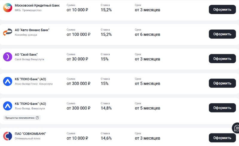 Друзья, у меня две новости про депозит: Хорошая: